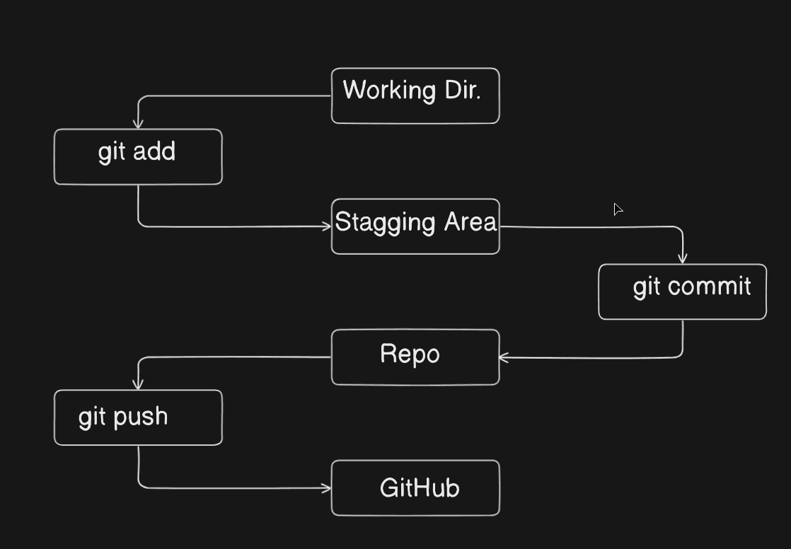 Git Screenshot