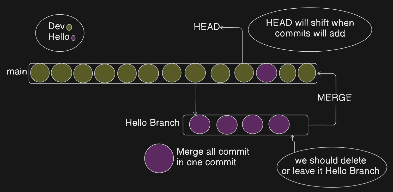 Git Branch Merge Diagram