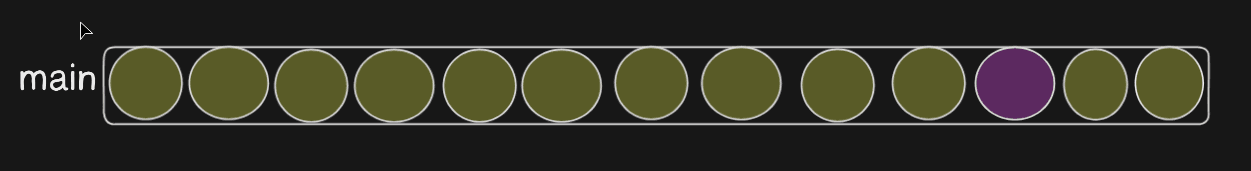 Git Branch Delete Diagram